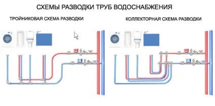 Водопостачання приватного будинку пристрій і принцип роботи, будинок мрії (приватного) Водопостачання приватного будинку пристрій і принцип роботи, будинок мрії
