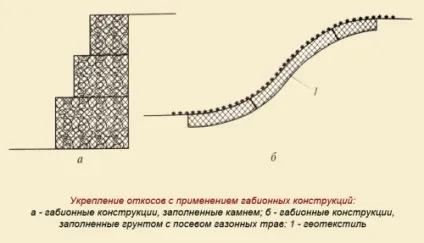 Водоймище на дачній ділянці, укріплення берегів водойми, робимо своїми руками (водойму) Водоймище на дачній ділянці, укріплення берегів водойми, робимо своїми руками