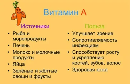 Вітаміни для волосся в ампулах - лікування ослаблених і втомленого волосся (волосся) Вітаміни для волосся в ампулах - лікування ослаблених і втомленого волосся