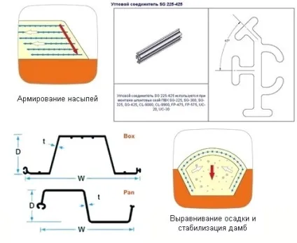 Водоймище на дачній ділянці, укріплення берегів водойми, робимо своїми руками (дачній) Водоймище на дачній ділянці, укріплення берегів водойми, робимо своїми руками