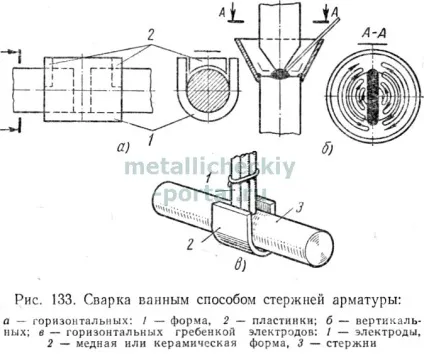 Високопродуктивні способи зварювання