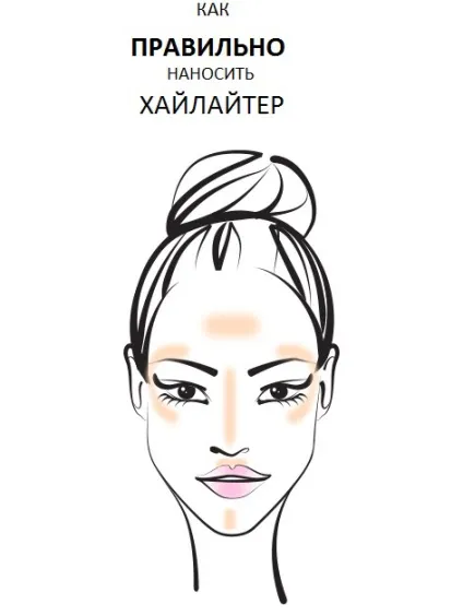 Чарівний пензлик секрети використання хайлайтера - yves saint laurent - Або де Боте - магазини (laura mercier) Чарівний пензлик секрети використання хайлайтера - yves saint laurent - Або де Боте - магазини