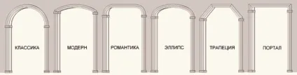 Як і чим обробити арку з гіпсокартону в квартирі своїми руками (арку) Як і чим обробити арку з гіпсокартону в квартирі своїми руками