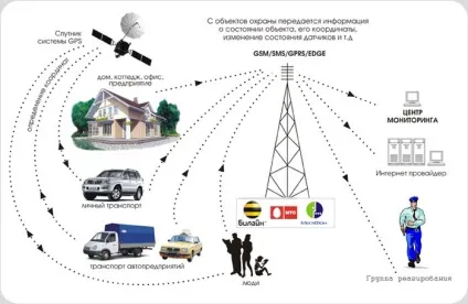 Які є gsm-роутери