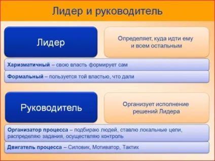 Яким повинен бути керівник (кому довірено управління) Яким повинен бути керівник