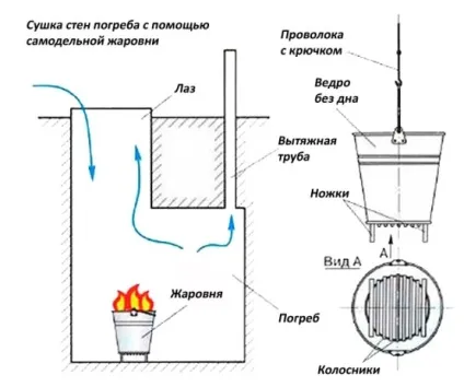 Як позбутися від вогкості в льосі і гаражі (гаражі) Як позбутися від вогкості в льосі і гаражі