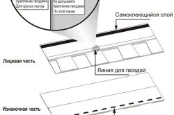 Як класти м'яку черепицю монтаж і догляд (класти черепиця гнучку бітумну м'яку) Як класти м'яку черепицю монтаж і догляд