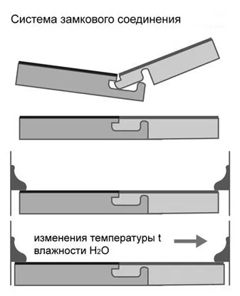 Як монтується вінілова вагонка під дерево розбираємося в технології з відео і фото матеріалами (дерево) Як монтується вінілова вагонка під дерево розбираємося в технології з відео і фото матеріалами