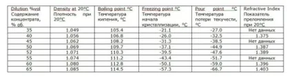 Як вимірювати щільність і склад тосола і антифризу фото- і відеоогляд (тосола) Як вимірювати щільність і склад тосола і антифризу фото- і відеоогляд