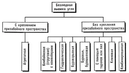 Як ми отримуємо енергію з вугілля (отримуємо) Як ми отримуємо енергію з вугілля