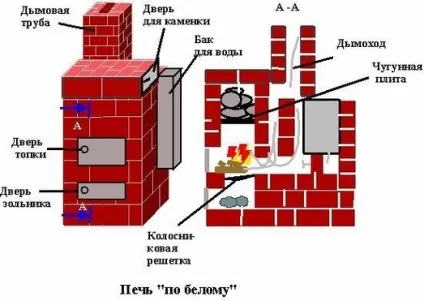 Як класти піч з цегли, тепломонстр (класти) Як класти піч з цегли, тепломонстр