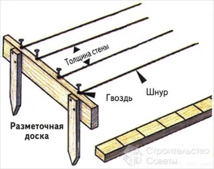 Як класти газосиликатні блоки - укладання газосилікатних блоків (блоки) Як класти газосиликатні блоки - укладання газосилікатних блоків