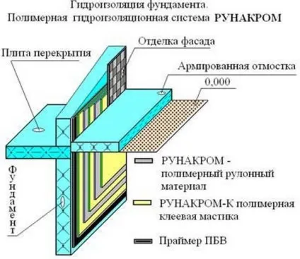 Як копати фундамент основні рекомендації (фундамент) Як копати фундамент основні рекомендації