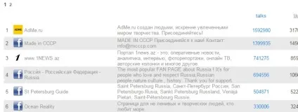 Як знаходити групи в фейсбуці (найпопулярніші групи в фейсбук вУкаіни) Як знаходити групи в фейсбуці