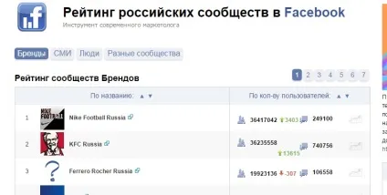 Як знаходити групи в фейсбуці (фейсбуці) Як знаходити групи в фейсбуці