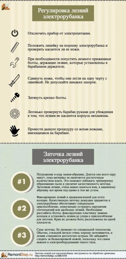 Як наточити ножі у електрорубанка (електрорубанка) Як наточити ножі у електрорубанка