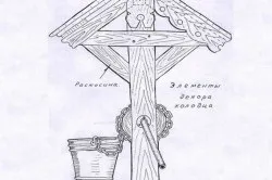 Як обшити колодязь своїми руками (фото) (обшити) Як обшити колодязь своїми руками (фото)