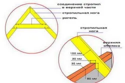 Як обшити колодязь своїми руками (фото) (колодязь) Як обшити колодязь своїми руками (фото)