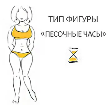 Як одягатися повним жінкам і дівчатам з фігурою пісочний годинник і груша - фото і відео (дівчатам) Як одягатися повним жінкам і дівчатам з фігурою пісочний годинник і груша - фото і відео