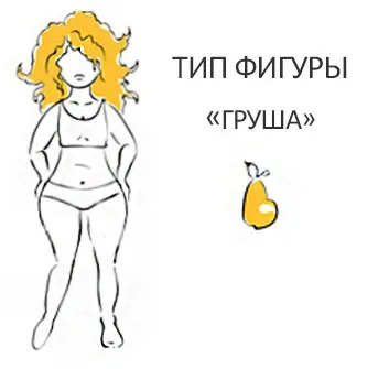 Як одягатися повним жінкам і дівчатам з фігурою пісочний годинник і груша - фото і відео (жінкам) Як одягатися повним жінкам і дівчатам з фігурою пісочний годинник і груша - фото і відео