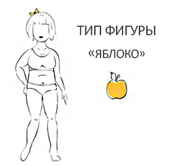 Як одягатися повним жінкам і дівчатам з фігурою пісочний годинник і груша - фото і відео (повним) Як одягатися повним жінкам і дівчатам з фігурою пісочний годинник і груша - фото і відео