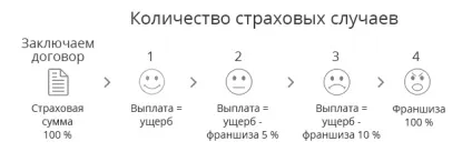 Як оформити страховий випадок по каско без дтп (випадок) Як оформити страховий випадок по каско без дтп