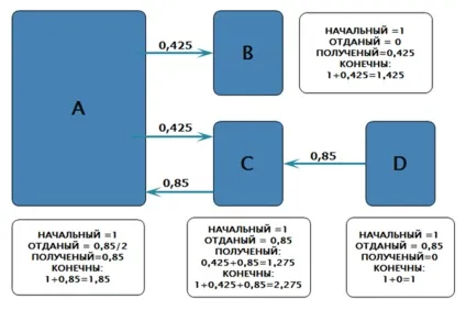 Як визначити вагу посилання і вага сторінки сайту (визначити посилання сторінки) Як визначити вагу посилання і вага сторінки сайту