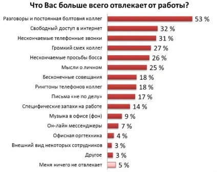 Як не відволікатися на роботі топ-7 рад - фінанси bigmir) net (рада) Як не відволікатися на роботі топ-7 рад - фінанси bigmir) net