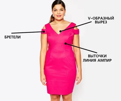 Як одягатися повним жінкам і дівчатам з фігурою пісочний годинник і груша - фото і відео (жінкам) Як одягатися повним жінкам і дівчатам з фігурою пісочний годинник і груша - фото і відео