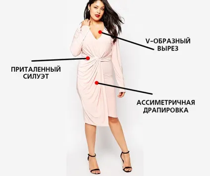 Як одягатися повним жінкам і дівчатам з фігурою пісочний годинник і груша - фото і відео (жінкам) Як одягатися повним жінкам і дівчатам з фігурою пісочний годинник і груша - фото і відео