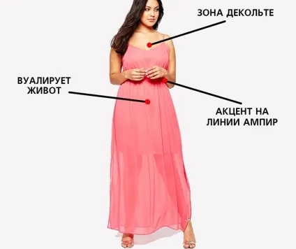 Як одягатися повним жінкам і дівчатам з фігурою пісочний годинник і груша - фото і відео (жінкам) Як одягатися повним жінкам і дівчатам з фігурою пісочний годинник і груша - фото і відео