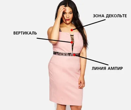 Як одягатися повним жінкам і дівчатам з фігурою пісочний годинник і груша - фото і відео (одягатися) Як одягатися повним жінкам і дівчатам з фігурою пісочний годинник і груша - фото і відео