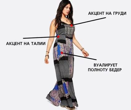 Як одягатися повним жінкам і дівчатам з фігурою пісочний годинник і груша - фото і відео (дівчатам) Як одягатися повним жінкам і дівчатам з фігурою пісочний годинник і груша - фото і відео
