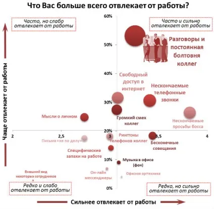 Як не відволікатися на роботі топ-7 рад - фінанси bigmir) net (інфографіка) Як не відволікатися на роботі топ-7 рад - фінанси bigmir) net