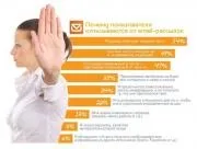 Як відмовитися від розсилки