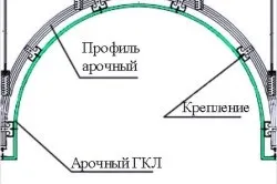Як обробити арку з гіпсокартону декоративним камінням і шпалерами (обробити арка гіпсокартон своїми руками) Як обробити арку з гіпсокартону декоративним камінням і шпалерами