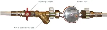 Як здійснюється установка лічильників води (установка лічильників води) Як здійснюється установка лічильників води