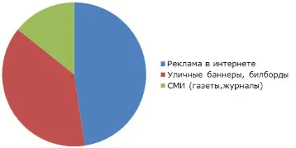 Як відкрити нотаріальну контору покроковий бізнес план (бізнес) Як відкрити нотаріальну контору покроковий бізнес план