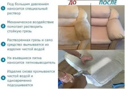 Як відтерти ручку з шкіряного дивана (кислоту можна використовувати) Як відтерти ручку з шкіряного дивана