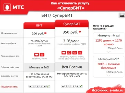 Як відключити послугу Суперб на мтс в три кліка (послугу) Як відключити послугу Суперб на мтс в три кліка