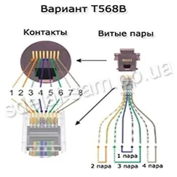 Як підключити інтернет розетку (розетку) Як підключити інтернет розетку
