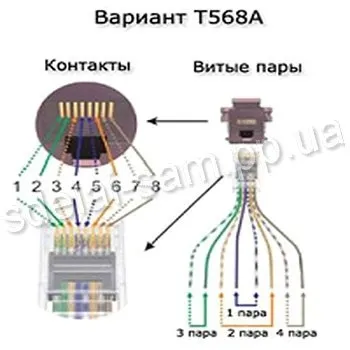 Як підключити інтернет розетку (інтернет) Як підключити інтернет розетку