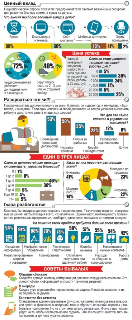Як перестати працювати «на дядю» - гола правда (перестати) Як перестати працювати «на дядю» - гола правда