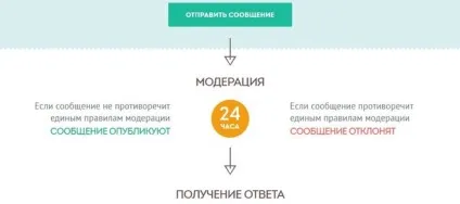 Як подати скаргу через портал наше місто Київ () (місто) Як подати скаргу через портал наше місто Київ ()