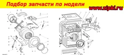 Як підібрати тен для пральної машини (тени) Як підібрати тен для пральної машини