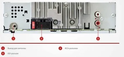 Як підключити телефон до магнітоли в машині через usb, bluetooth, aux і інші способи (інші) Як підключити телефон до магнітоли в машині через usb, bluetooth, aux і інші способи