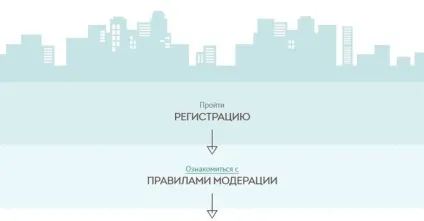 Як подати скаргу через портал наше місто Київ () (місто) Як подати скаргу через портал наше місто Київ ()