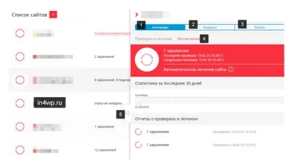 Як почистити сайт від вірусів - плагін wordfence security і сервіс virusdie (вірусів) Як почистити сайт від вірусів - плагін wordfence security і сервіс virusdie