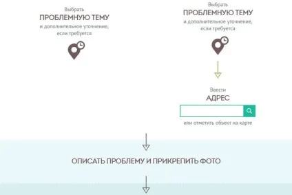 Як подати скаргу через портал наше місто Київ () (москва) Як подати скаргу через портал наше місто Київ ()