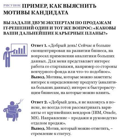 Як переманити співробітника у конкурента, використовуючи соцмережі (соцмережі) Як переманити співробітника у конкурента, використовуючи соцмережі